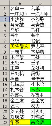 excel 如何利用条件格式比较两列差异