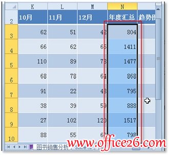 利用Excel 2010条件格式快速筛选工作薄中最大的数据