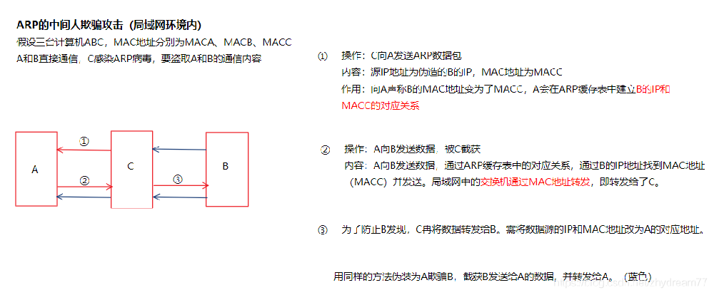 Win7受到ARP攻击如何解决