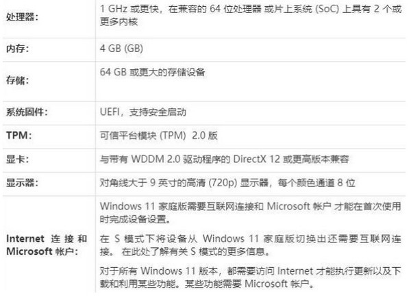 Win11为什么安装失败？